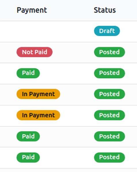 Odoo Sales Management consultation with an Envertis expert