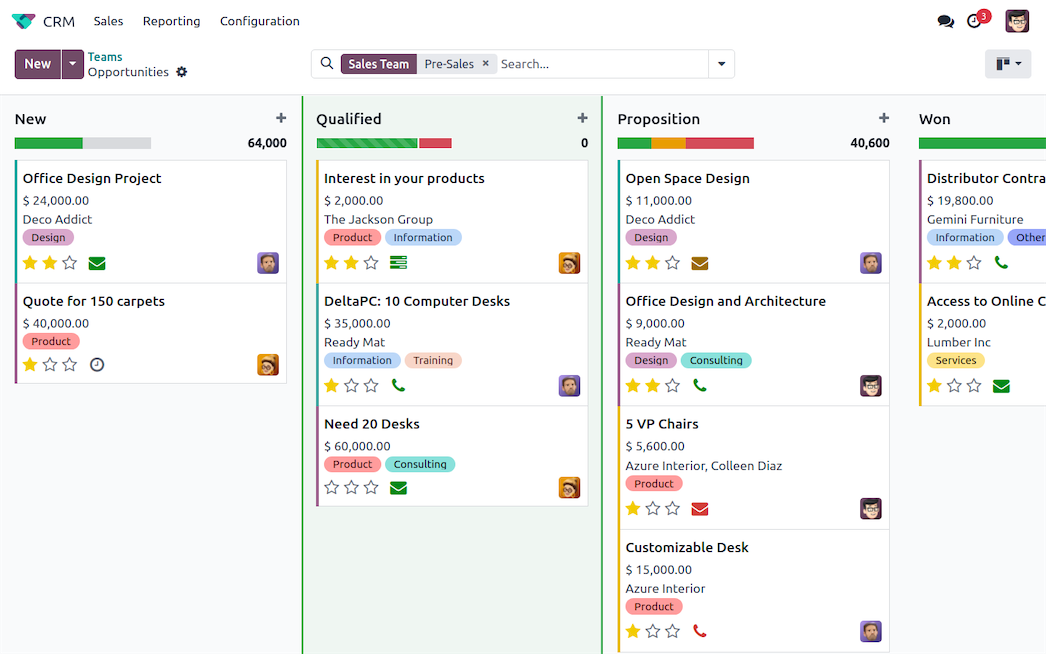 Odoo CRM dashboard overview